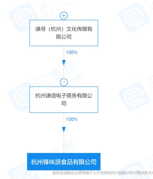 薇婭關聯公司成立食品新公司，董海鋒互聯網化妝品銷售版圖再擴張